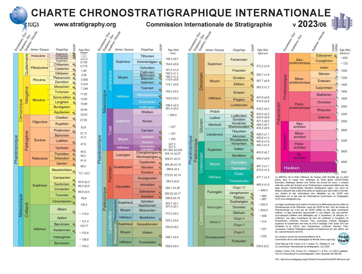 ChronostratChart2023-06French