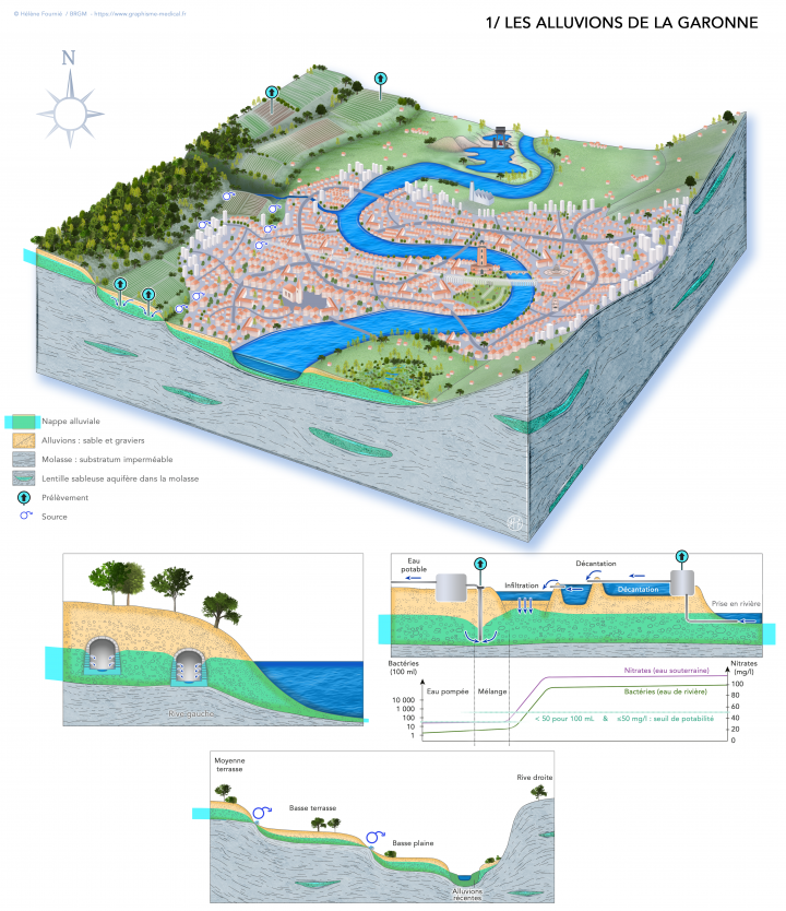 Les alluvions de la Garonne
SIGES
illustration_alluvions_D31.png