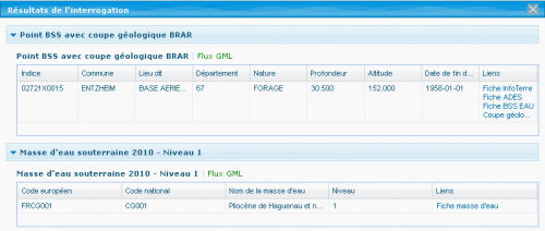 Informations