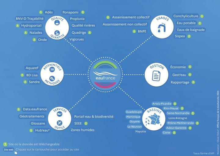 Infographie dynamique EauFrance EauFrance Infographie dynamique EauFrance