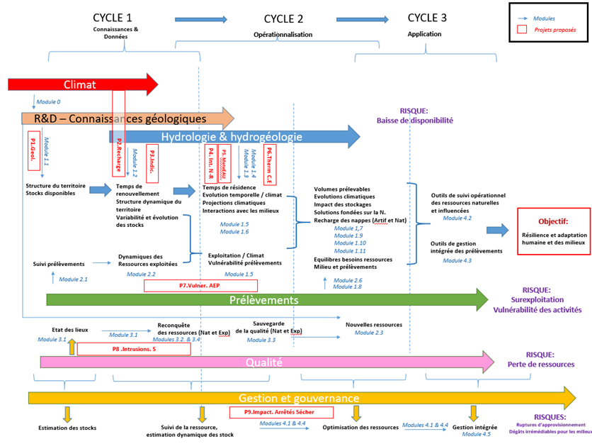Déploiement d’une stratégie de développement des connaissances sur les eaux souterrainesBRGM Déploiement d’une stratégie de développement des connaissances sur les eaux souterraines