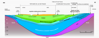 Coupe hydrogéologique présentant la succession des aquifères du Bassin Parisien entre le Morvan et la Basse Normandie
Carte hydrogéologique de France, BRGM, 2015
Coupe hydrogéologique présentant la succession des aquifères du Bassin Parisien entre le Morvan et la Basse Normandie