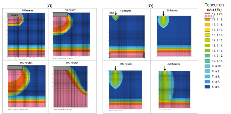 Evolution des teneurs en eau à quatre temps successifs : (a)bassin de rétentionet (b) fuite en surface ; les conditions saturées sont représentées en rose (100 % de saturation)