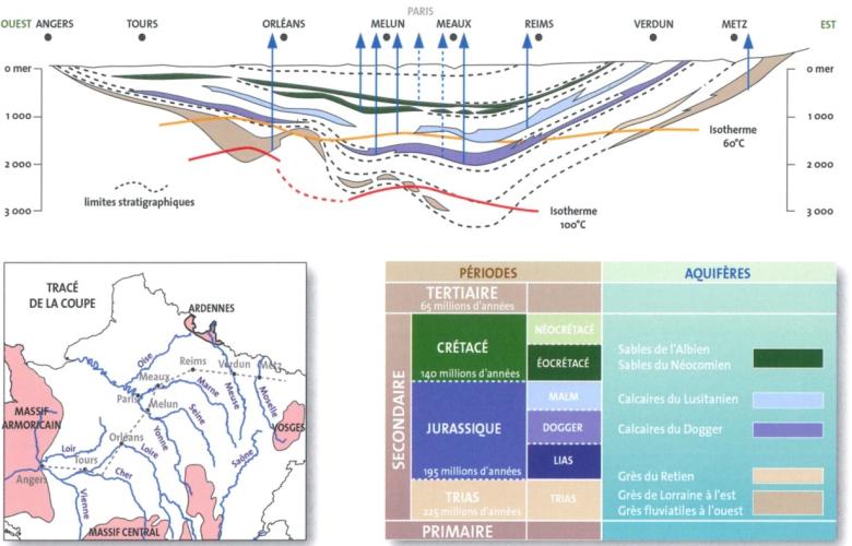 Les grands aquifères géothermaux du Bassin Parisien