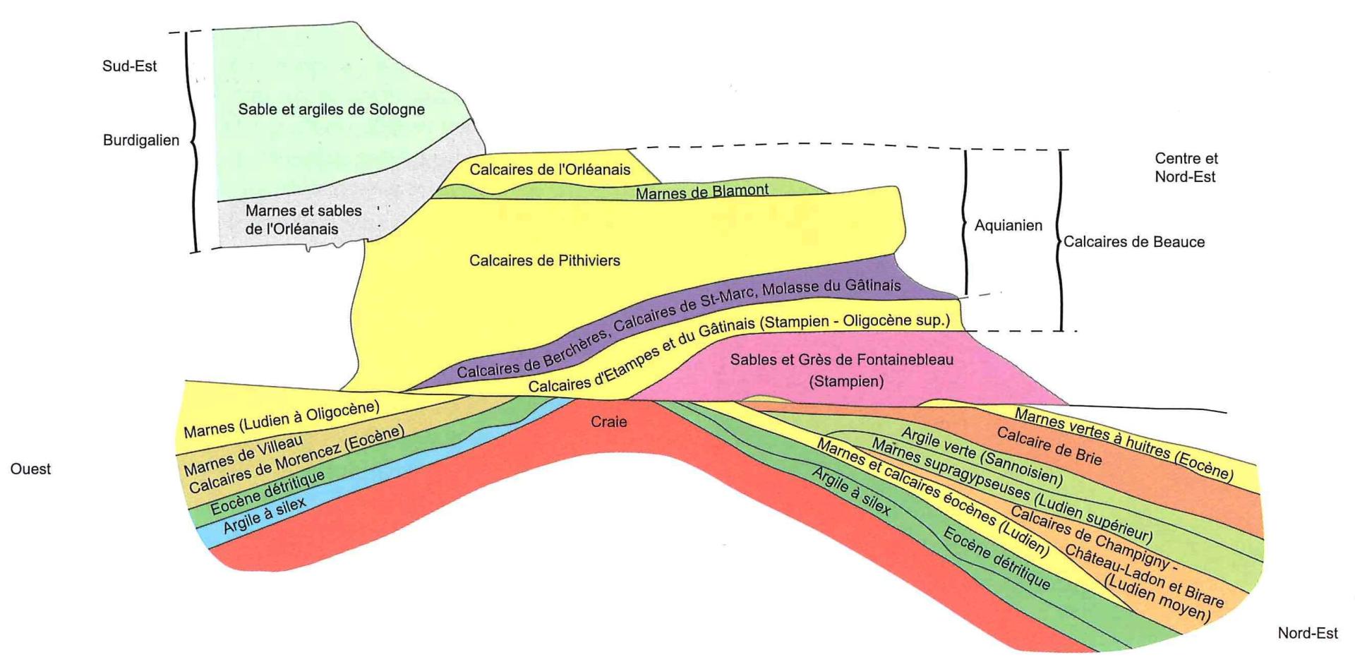 Principaux_aquiferes