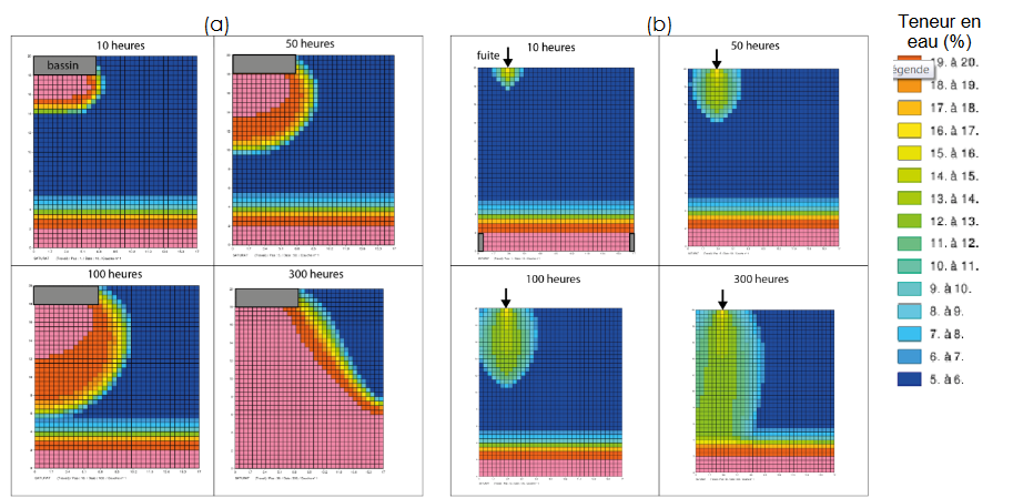 Evolution des teneurs en eau à quatre temps successifs : (a)bassin de rétentionet (b) fuite en surface ; les conditions saturées sont représentées en rose (100 % de saturation)