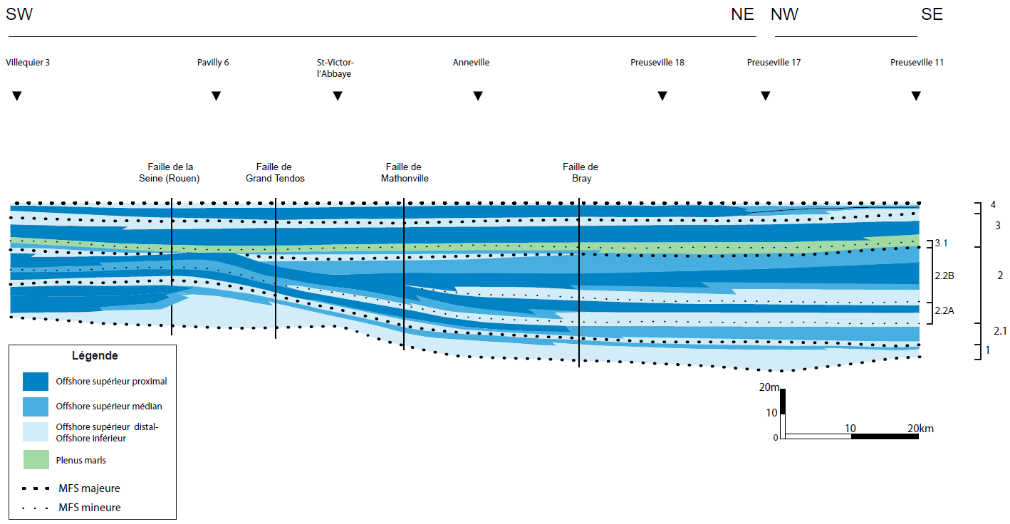 Figure 5 : Transect Vallée de la Seine-Vallée de la Somme, pour l’intervalle Cénomanien-Turonien moyen (Lasseur E., 2007)