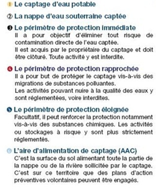  Légende des dispositifs de protection des captages
