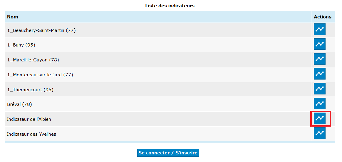 Page d'accueil - Indicateurs piézométriques