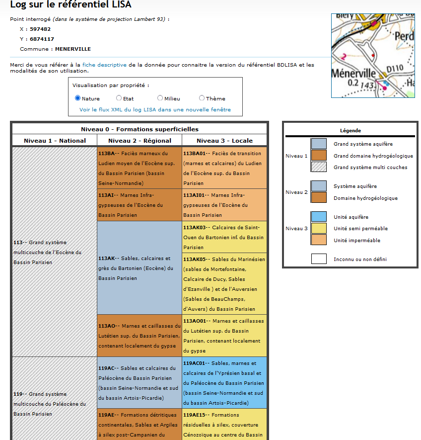 Log hydrogéologique BDLISA (© SIGES)