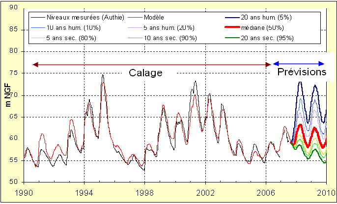 Exemple de prévision fournie par TEMPO