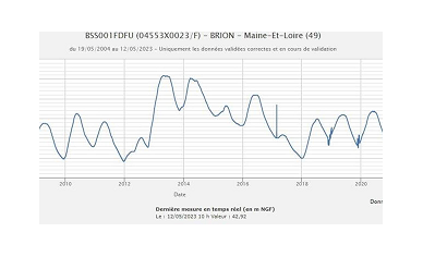 logo_surveillance_quantite