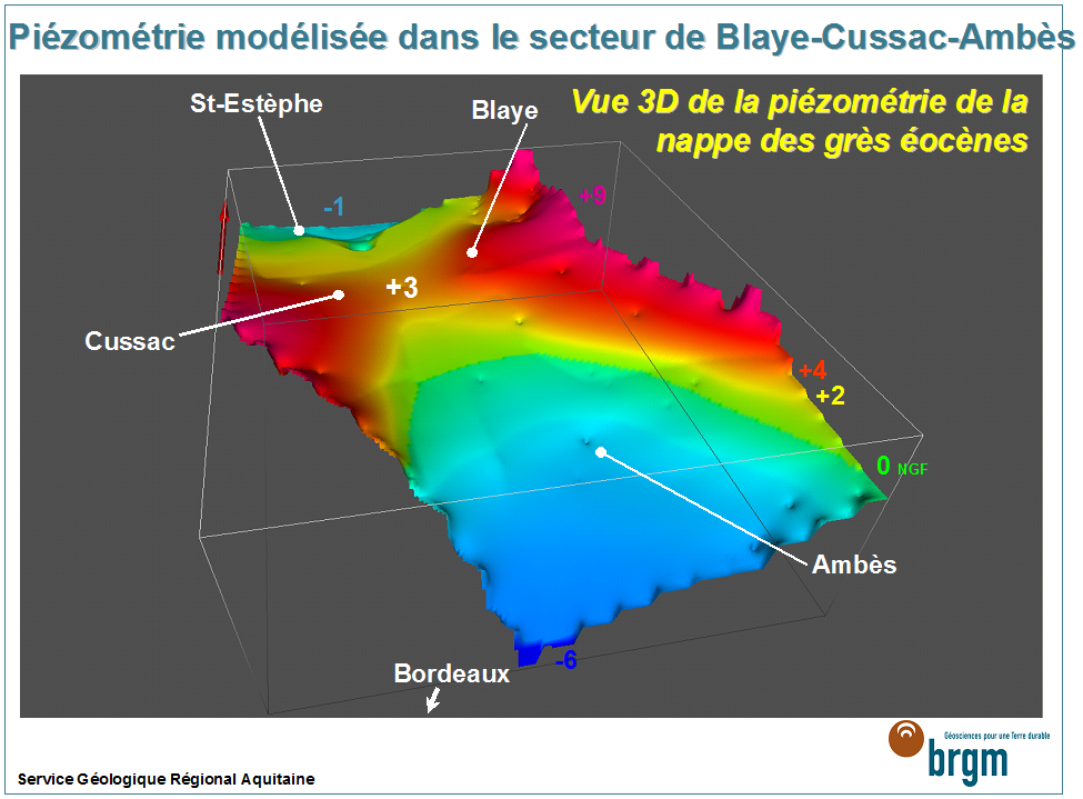 Figure 4 - Vue modélisée des pressions dans la nappe de l'Eocène entre Saint-Estèphe, Blaye et la presqu'île d'Ambès