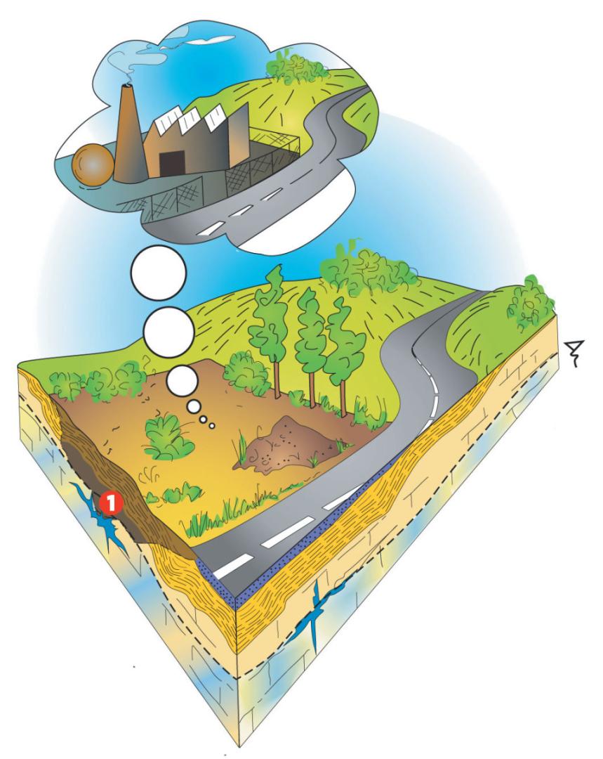 Pollution liée à un ancien site industriel